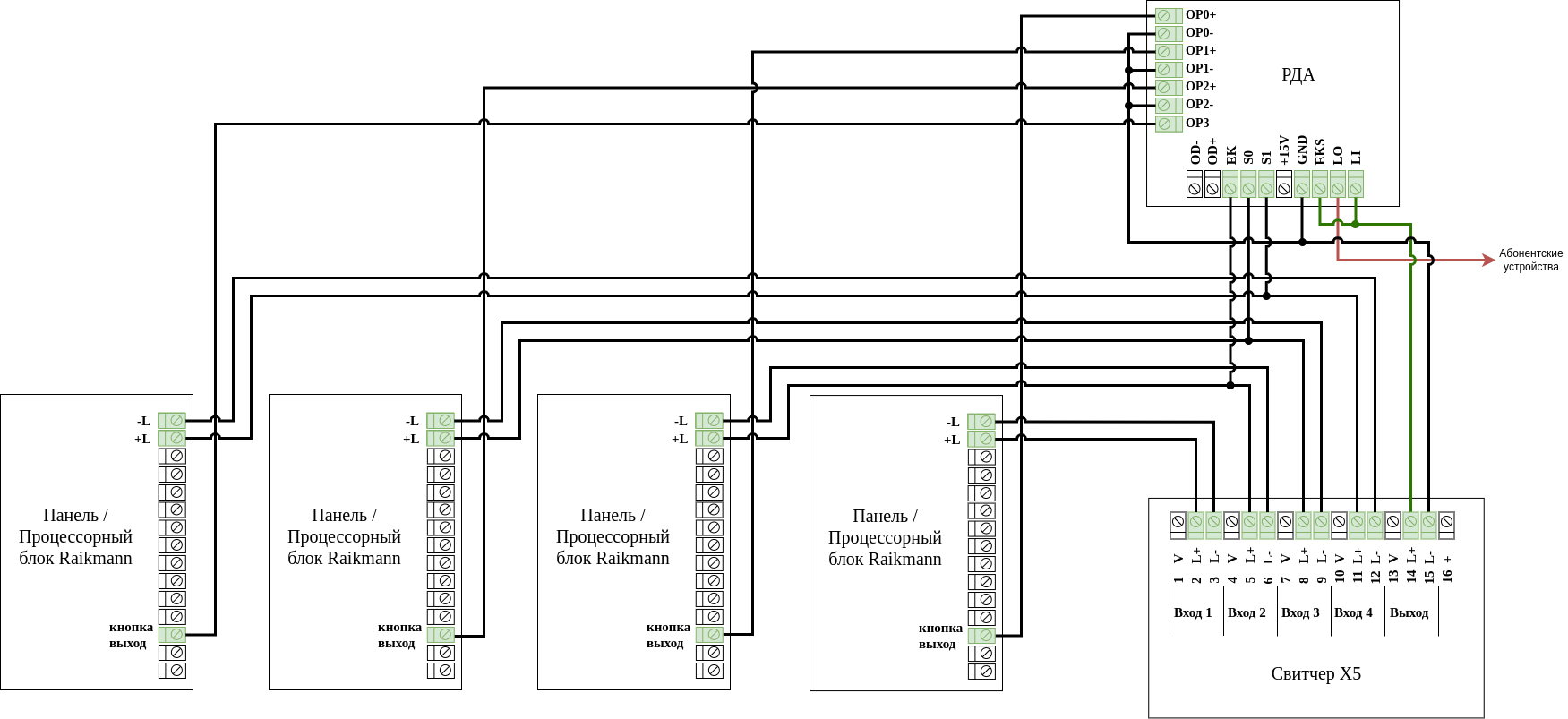 raikman_cdx5_index.png